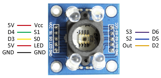 Medir el color con Arduino y el colorímetro TCS3200