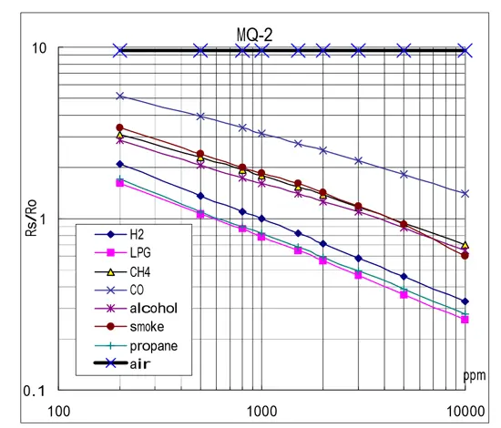 arduino-sensor-gas-mq-curvas