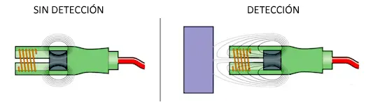 arduino-sensor-inductivo-funcionamiento