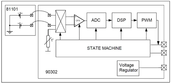 arduino-sensor-temperatura-infrarrojo-mlx90614-interior