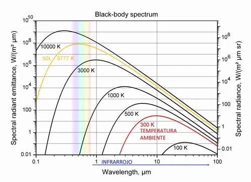 arduino-sensor-temperatura-infrarrojo-mlx90614-radiacion-cuerpo-negro