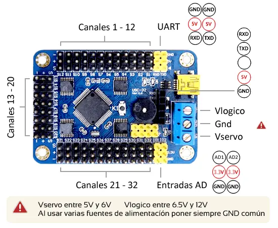 arduino-controlador-32-servos-usc32-esquema