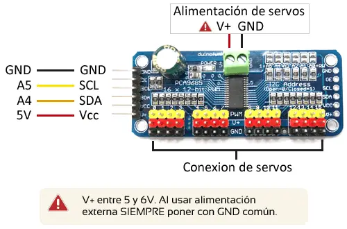 arduino-controlador-servos-pwm-pca9685-esquema