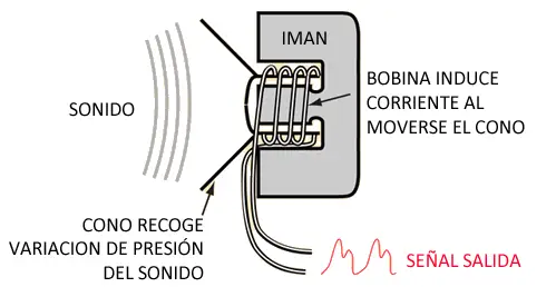 arduino-microfono-ky-038-funcionamiento