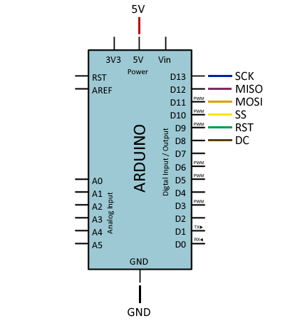 arduino-tft-conexion