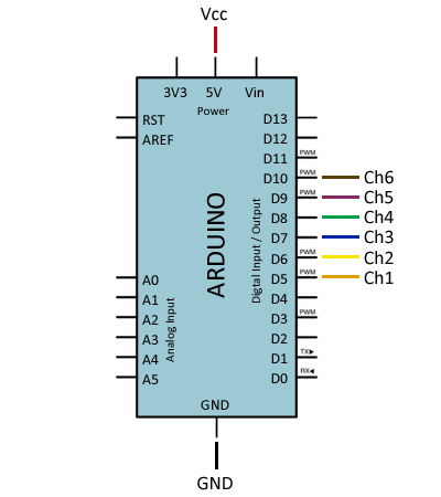 Control de emisoras de radioaficionado con Arduino 