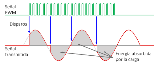 arduino-rele-estado-solido-pwm