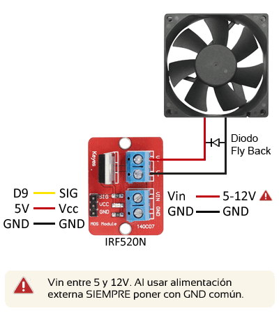Regular temperatura con ventilador y