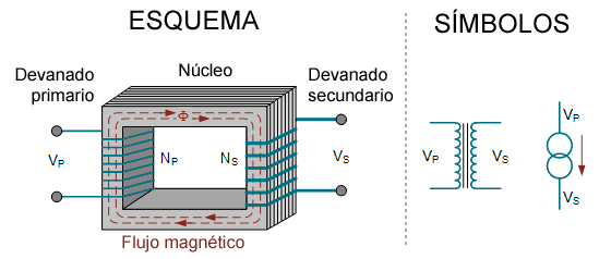 arduino-220v-transformador-funcionamiento