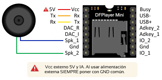 arduino-mp3-DFPlayer-mini-esquema