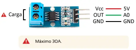 arduino-sensor-corriente-acs712-esquema