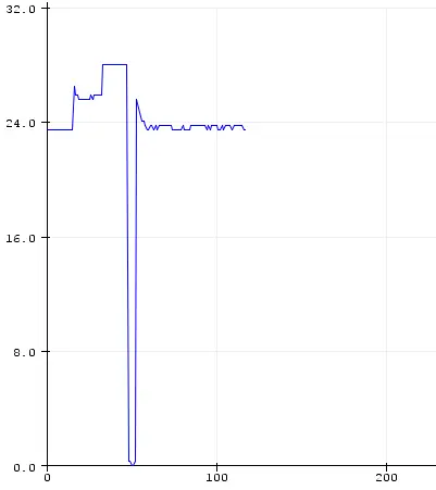 arduino-stc-013-resultados