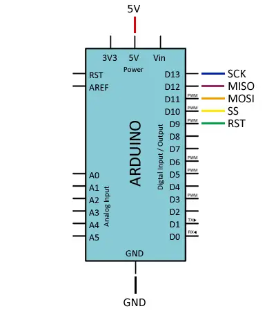 arduino-ethernet-shield-w5100-conexion