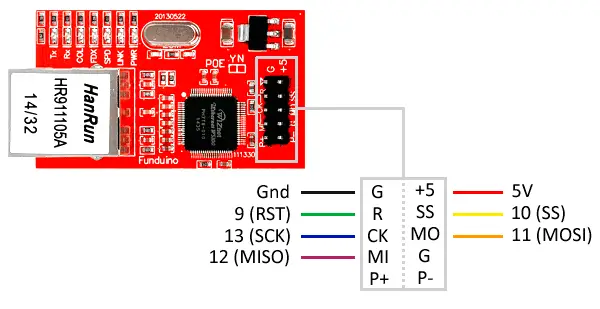 arduino-ethernet-shield-w5100-equema