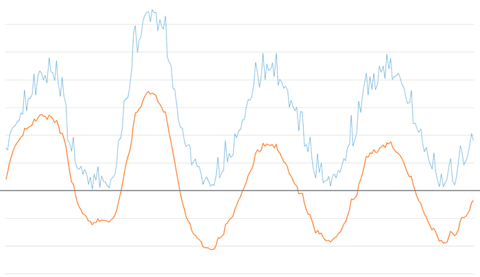 arduino-filtro-paso-banda-exponencial-0.025-0.3