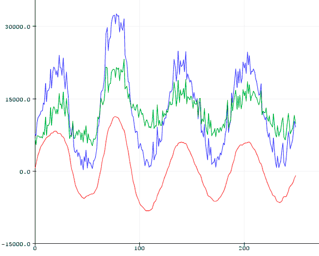 arduino-filtro-paso-banda-exponencial-resultados