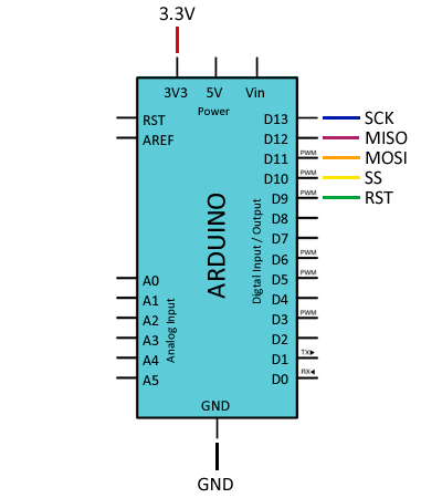arduino ethernet ENC28J60 - Electrogeek