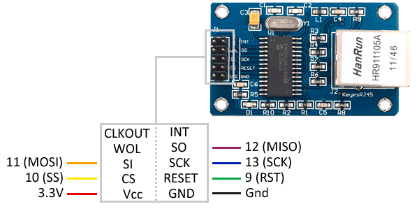 arduino ethernet ENC28J60 esquema - Electrogeek