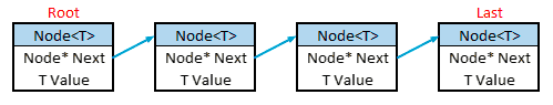 arduino-linked-list-cadena