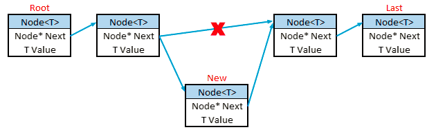 arduino-linked-list-insercion