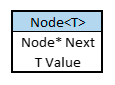 arduino linked list nodo - Electrogeek