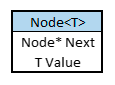 arduino-linked-list-nodo