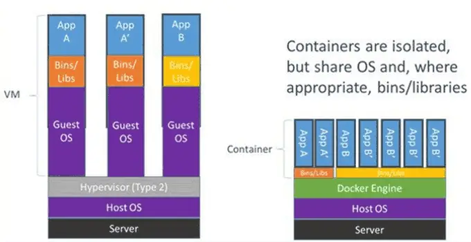 tutorial-docker-vs-vritual-machine