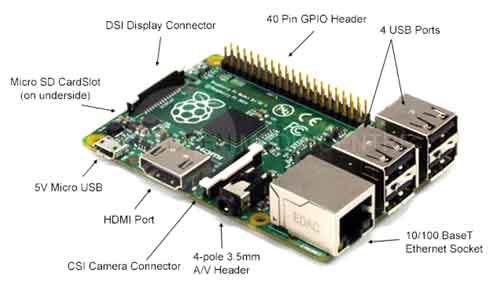 Noche Individualidad Campanilla Qué es Raspberry Pi?