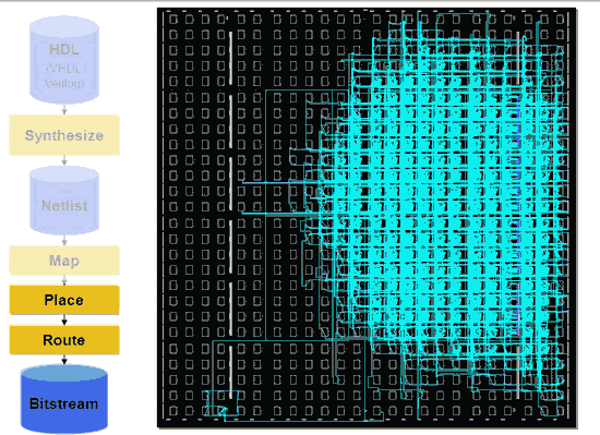 que-es-un-fpga-bitstream