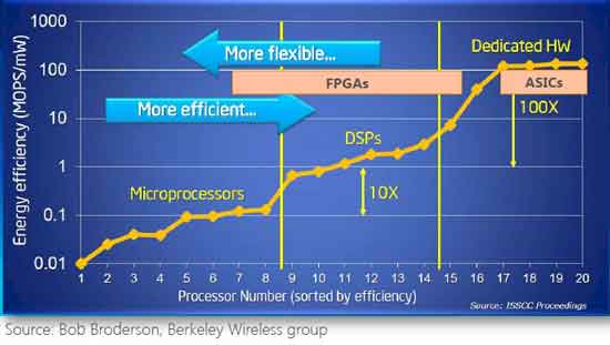 que-es-un-fpga-comparacion-1