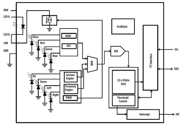 arduino-apds-9960-interior