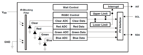 arduino-tcs34725-interior