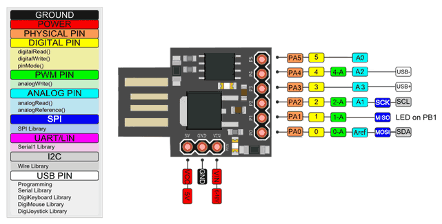 digispark-pinout