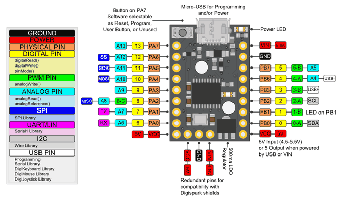 digispark-pro-pinout