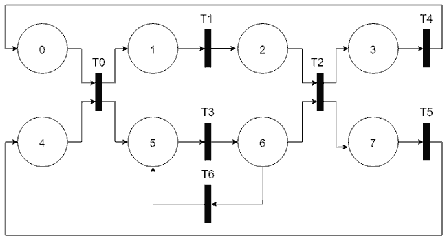 arduino-red-de-petri-ejemplo