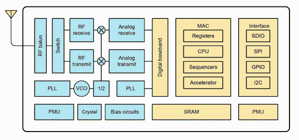 esp8266-mcu