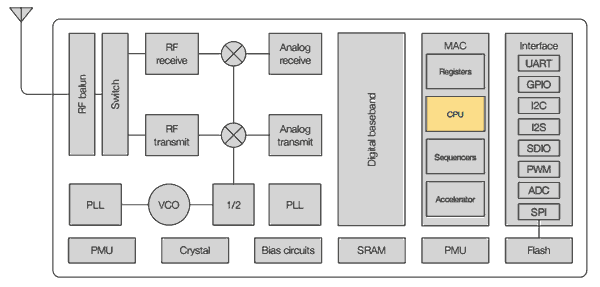 esp8266-soc