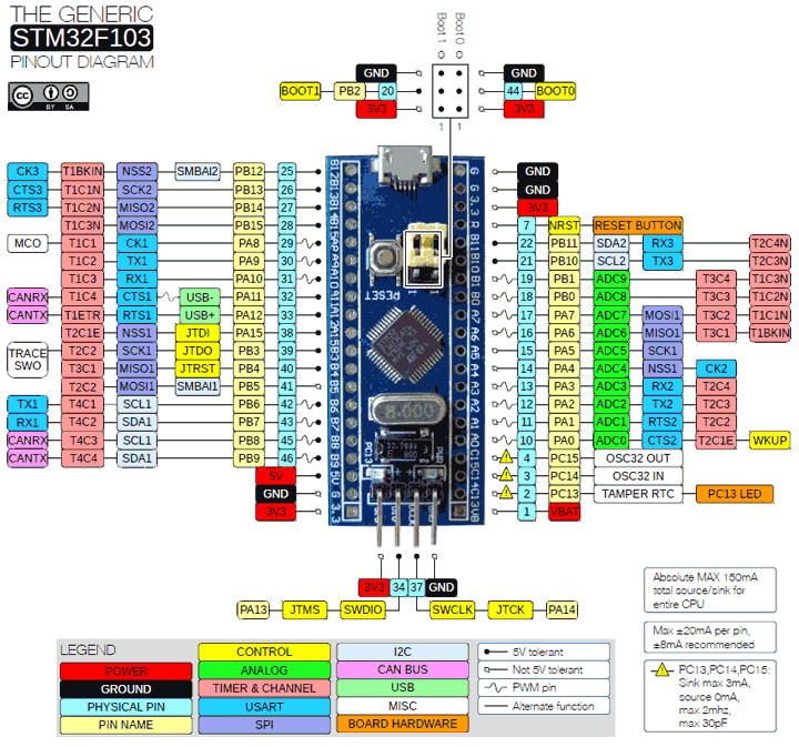 stm32f103-blue-pill-pinout