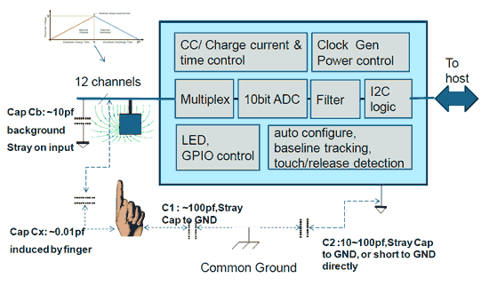 arduino-mpr121-funcionamiento