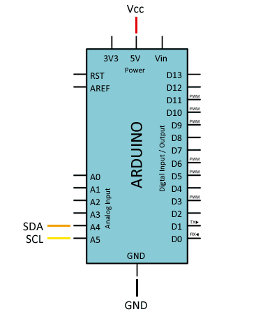 arduino nfc pn532 i2c - Electrogeek