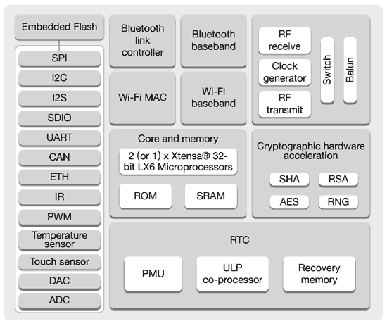 esp32-soc