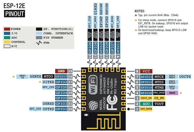 esp8266-esp12e-pinout