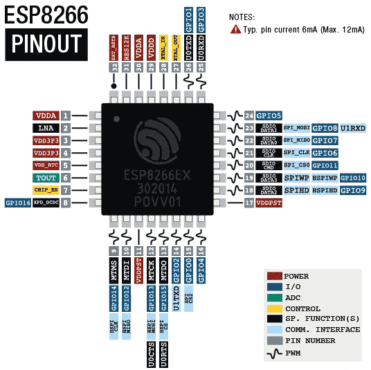 esp8266-pinout