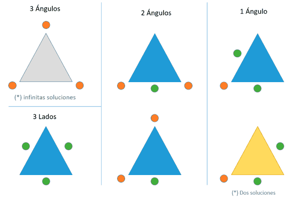 arduino-triangule-solver-cases