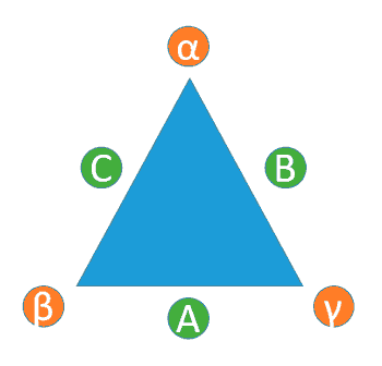 arduino-triangule-solver-designations