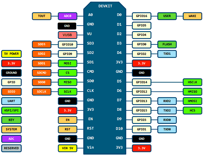 esp8266-nodemcu-pinout-v3