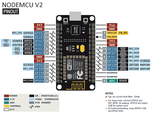 Tomate herramienta Fugaz NodeMCU, la popular placa de desarrollo con ESP8266