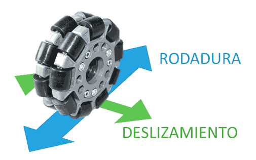 arduino-robot-omni-wheel-funcionamiento