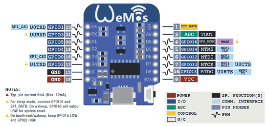 pinout-wemos-mini-d1