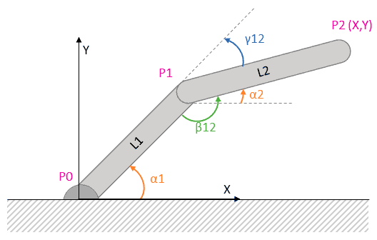 arduino-triangulo-2D